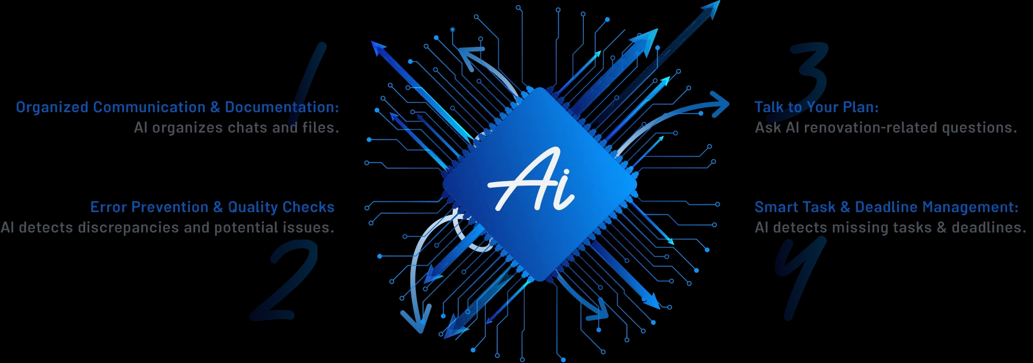 ai powered